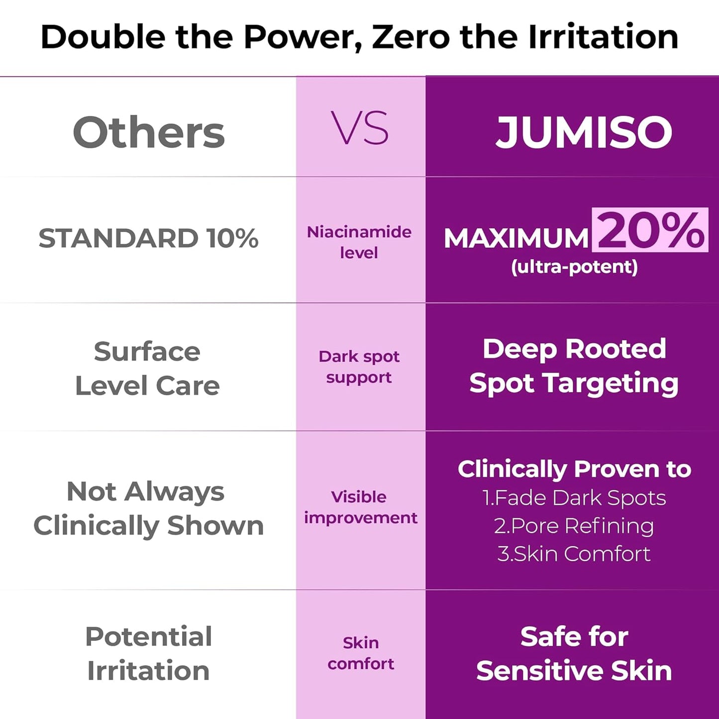 JUMISO - Niacinamide 20 Serum