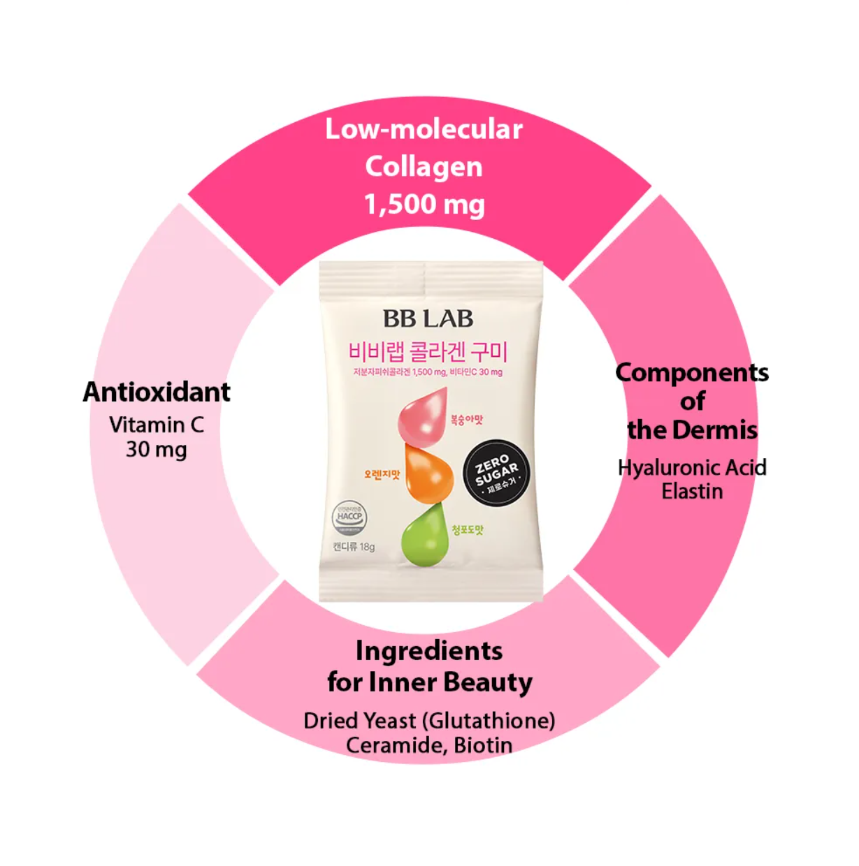 BB LAB - Collagen Gummy