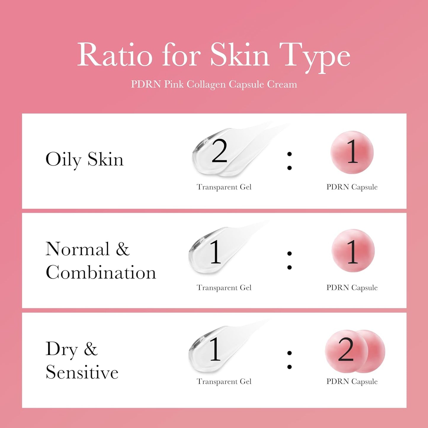 medicube - PDRN Pink Collagen Capsule Cream