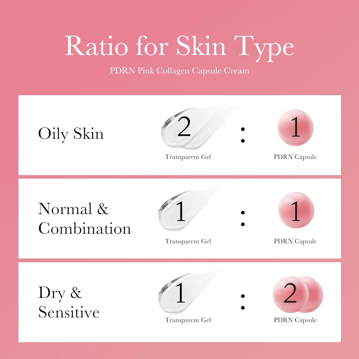 medicube - PDRN Pink Collagen Capsule Cream