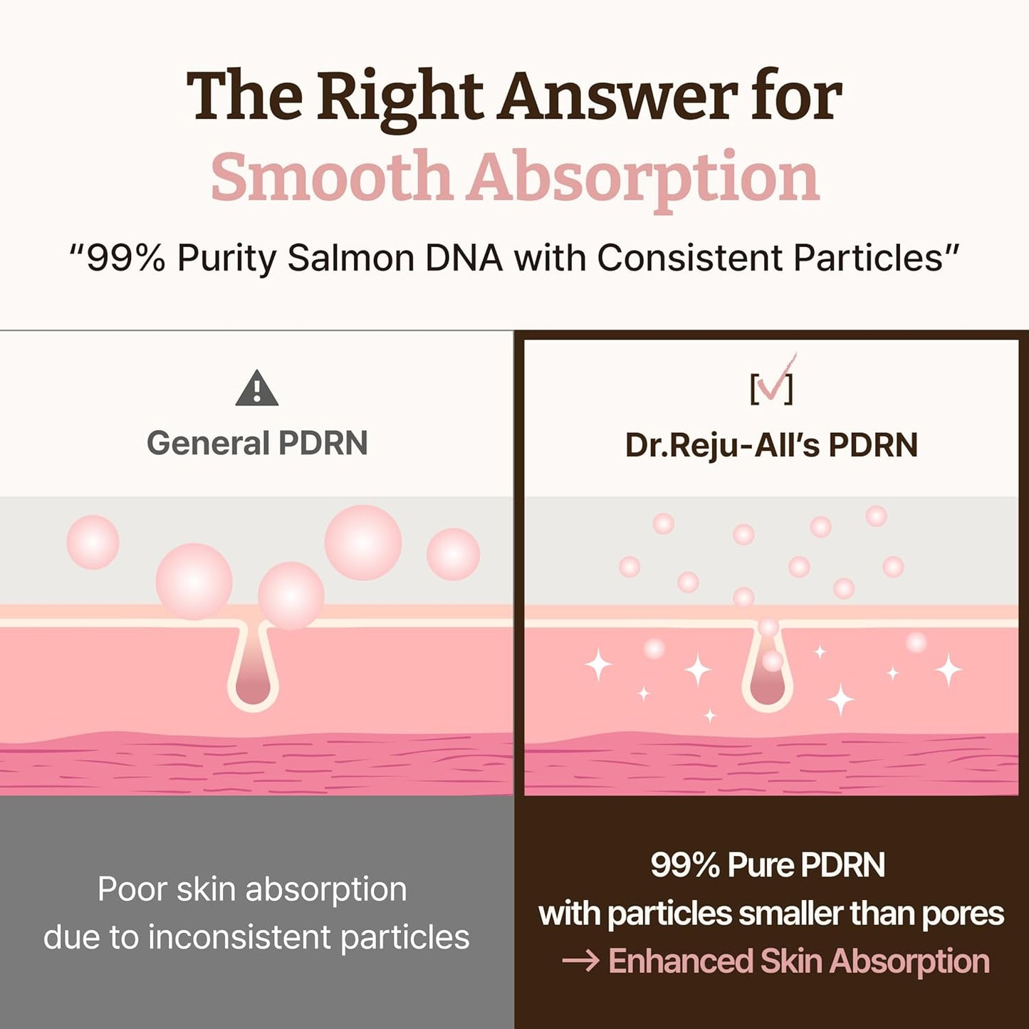 Dr. Reju-All - Advanced PDRN  Rejenating Cream
