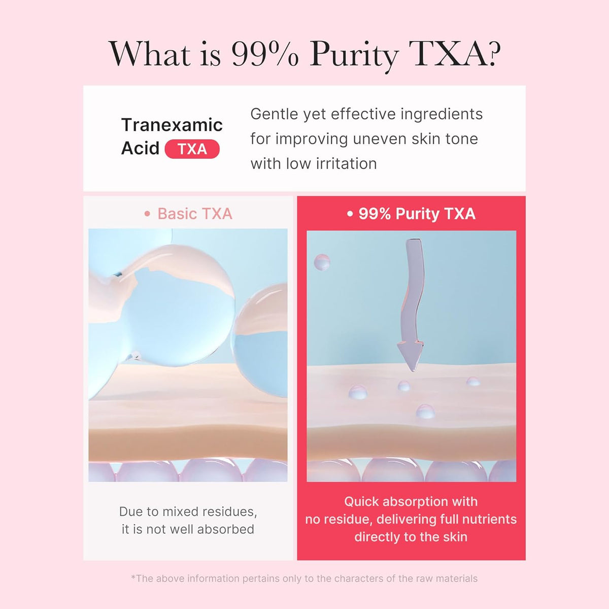 medicube - TXA Niacinamide Capsule Cream