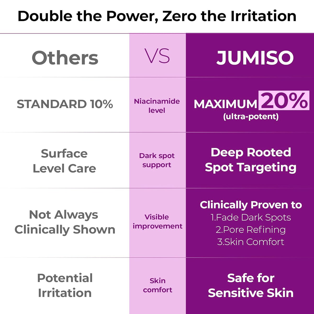 JUMISO - Niacinamide 20 Serum