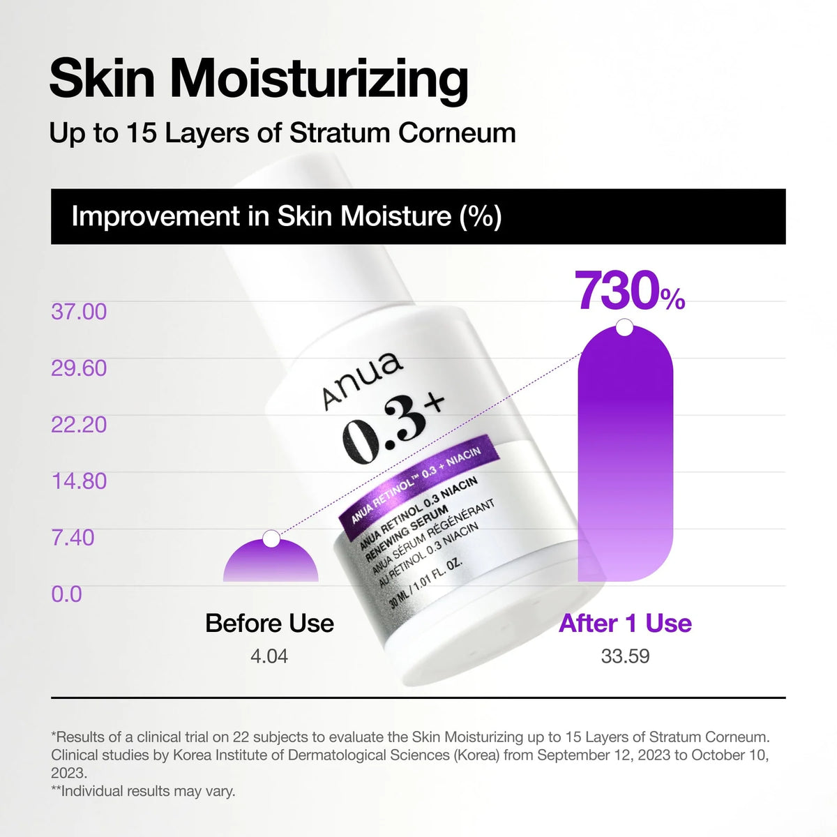 Anua - Nano Retinol 0.3% + Niacin Reneweing Serum