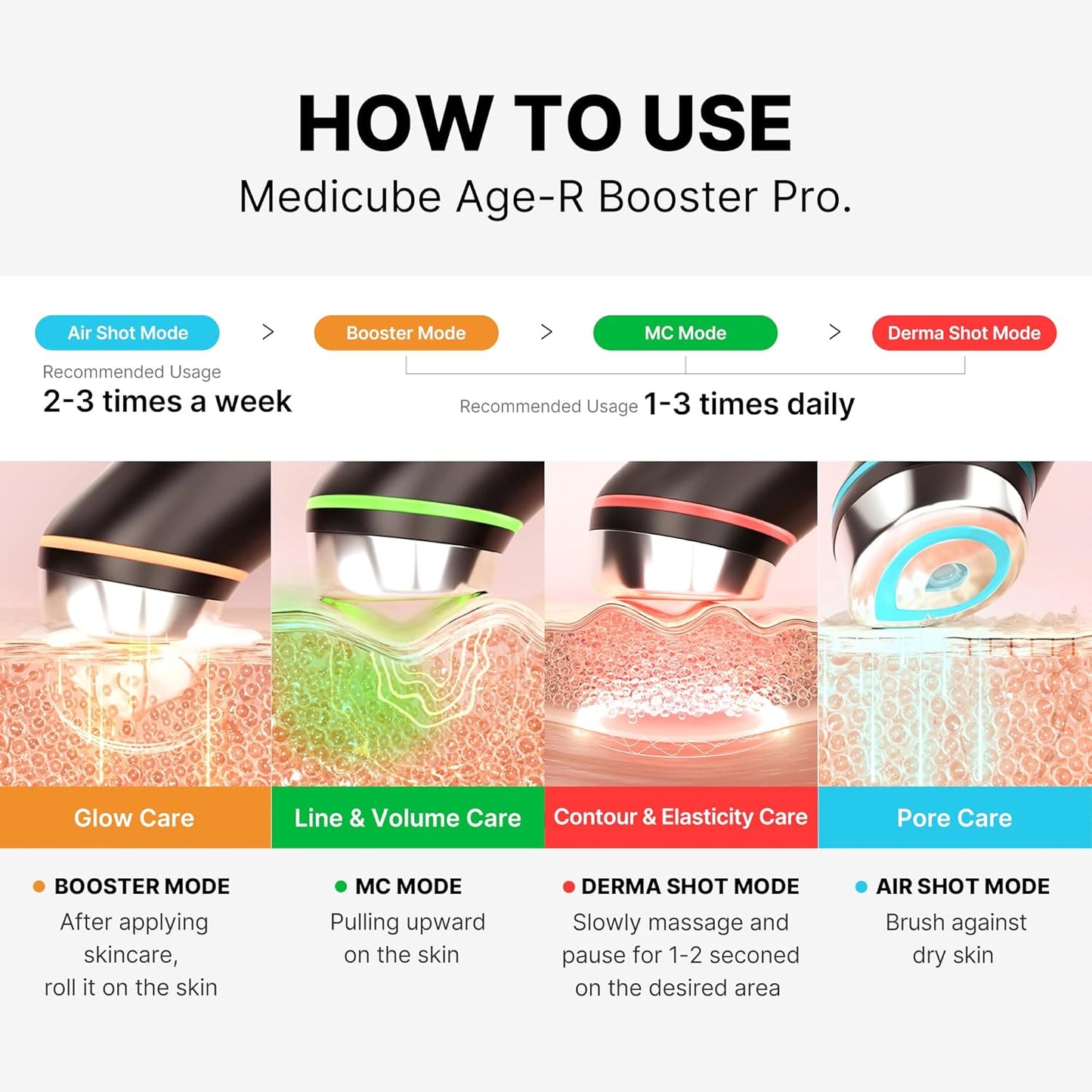 medicube - AGE‑R Booster Pro